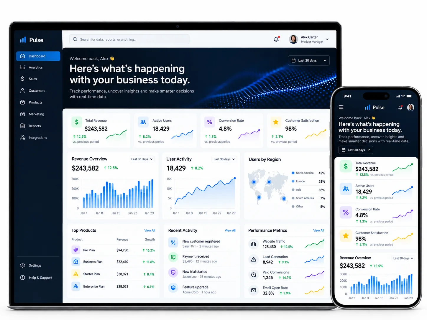 Dashboards